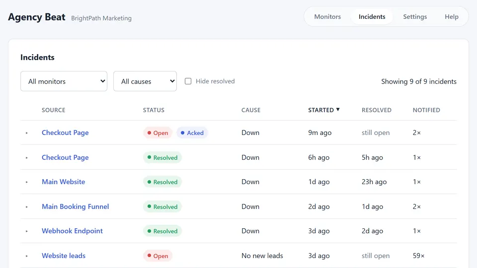 The Incidents page: a filterable table of incidents per account, showing outages alongside an open no-new-leads incident, with cause, start and resolved times.